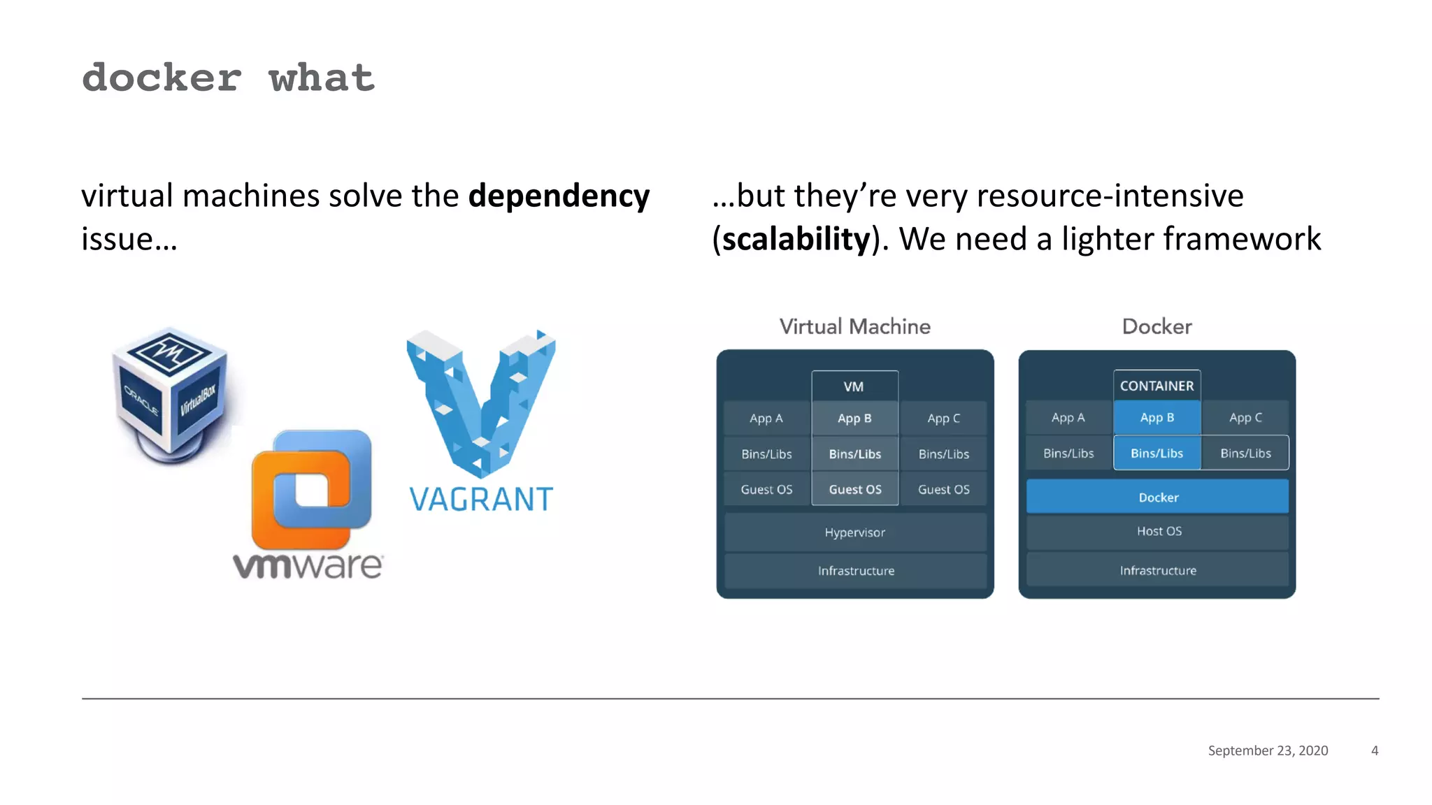 September 23, 2020 4
docker what
virtual machines solve the dependency
issue…
…but they’re very resource-intensive
(scalability). We need a lighter framework
 