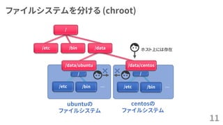 ファイルシステムを分ける (chroot)
11
ubuntuの
ファイルシステム
… …
centosの
ファイルシステム
/etc /bin /etc /bin
/ /
/data/ubuntu /data/centos
/
/etc /data/bin ホスト上には存在
 