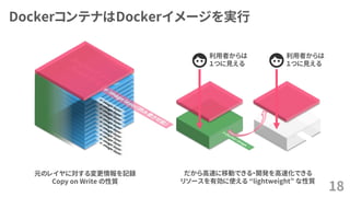 DockerコンテナはDockerイメージを実行
18
元のレイヤに対する変更情報を記録
Copy on Write の性質
利用者からは
１つに見える
利用者からは
１つに見える
だから高速に移動できる・開発を高速化できる
リソースを有効に使える “lightweight” な性質
 