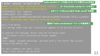 $ docker container run hello-world
Unable to find image 'hello-world:latest' locally
latest: Pulling from library/hello-world
03f4658f8b78: Pull complete
a3ed95caeb02: Pull complete
Digest: sha256:8be990ef2aeb16dbcb9271ddfe2610fa6658d13f6dfb8bc72074cc1ca36966a7
Status: Downloaded newer image for hello-world:latest
Hello from Docker.
This message shows that your installation appears to be working correctly.
To generate this message, Docker took the following steps:
1. The Docker client contacted the Docker daemon.
(省略)
Share images, automate workflows, and more with a free Docker Hub account:
https://hub.docker.com
For more examples and ideas, visit:
https://docs.docker.com/userguide/
ローカルにhello-worldイメージがない
公式イメージlibraryにある”hello-world”を取得
最新の”hello-world:latest”イメージを取得完了
hello-worldイメージを使ったコンテナの実行(run)を命令
21
 