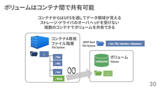 ボリュームはコンテナ間で共有可能
30
コンテナA専用
ファイル階層
File System
…
/
/bin
/etc
/var
コンテナからはUFSを通してデータ領域が見える
ストレージ・ドライバのオーバヘッドを受けない
複数のコンテナでボリュームを共有できる
volume
/data
/
ボリューム
Volume
/var/lib/docker/volumes/HOST Root
File System
 