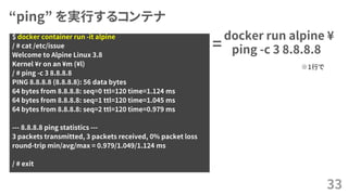 “ping” を実行するコンテナ
$ docker container run -it alpine
/ # cat /etc/issue
Welcome to Alpine Linux 3.8
Kernel ¥r on an ¥m (¥l)
/ # ping -c 3 8.8.8.8
PING 8.8.8.8 (8.8.8.8): 56 data bytes
64 bytes from 8.8.8.8: seq=0 ttl=120 time=1.124 ms
64 bytes from 8.8.8.8: seq=1 ttl=120 time=1.045 ms
64 bytes from 8.8.8.8: seq=2 ttl=120 time=0.979 ms
--- 8.8.8.8 ping statistics ---
3 packets transmitted, 3 packets received, 0% packet loss
round-trip min/avg/max = 0.979/1.049/1.124 ms
/ # exit
33
=
docker run alpine ¥
ping -c 3 8.8.8.8
※1行で
 