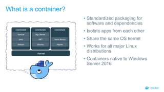 • Standardized packaging for
software and dependencies
• Isolate apps from each other
• Share the same OS kernel
• Works for all major Linux
distributions
• Containers native to Windows
Server 2016
What is a container?
 