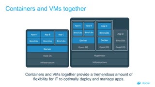 Containers and VMs together
Containers and VMs together provide a tremendous amount of
flexibility for IT to optimally deploy and manage apps.
 