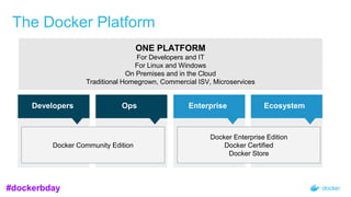 The Docker Platform
Developers Ops Enterprise Ecosystem
ONE PLATFORM
For Developers and IT
For Linux and Windows
On Premises and in the Cloud
Traditional Homegrown, Commercial ISV, Microservices
Docker Community Edition
Docker Enterprise Edition
Docker Certified
Docker Store
#dockerbday
 