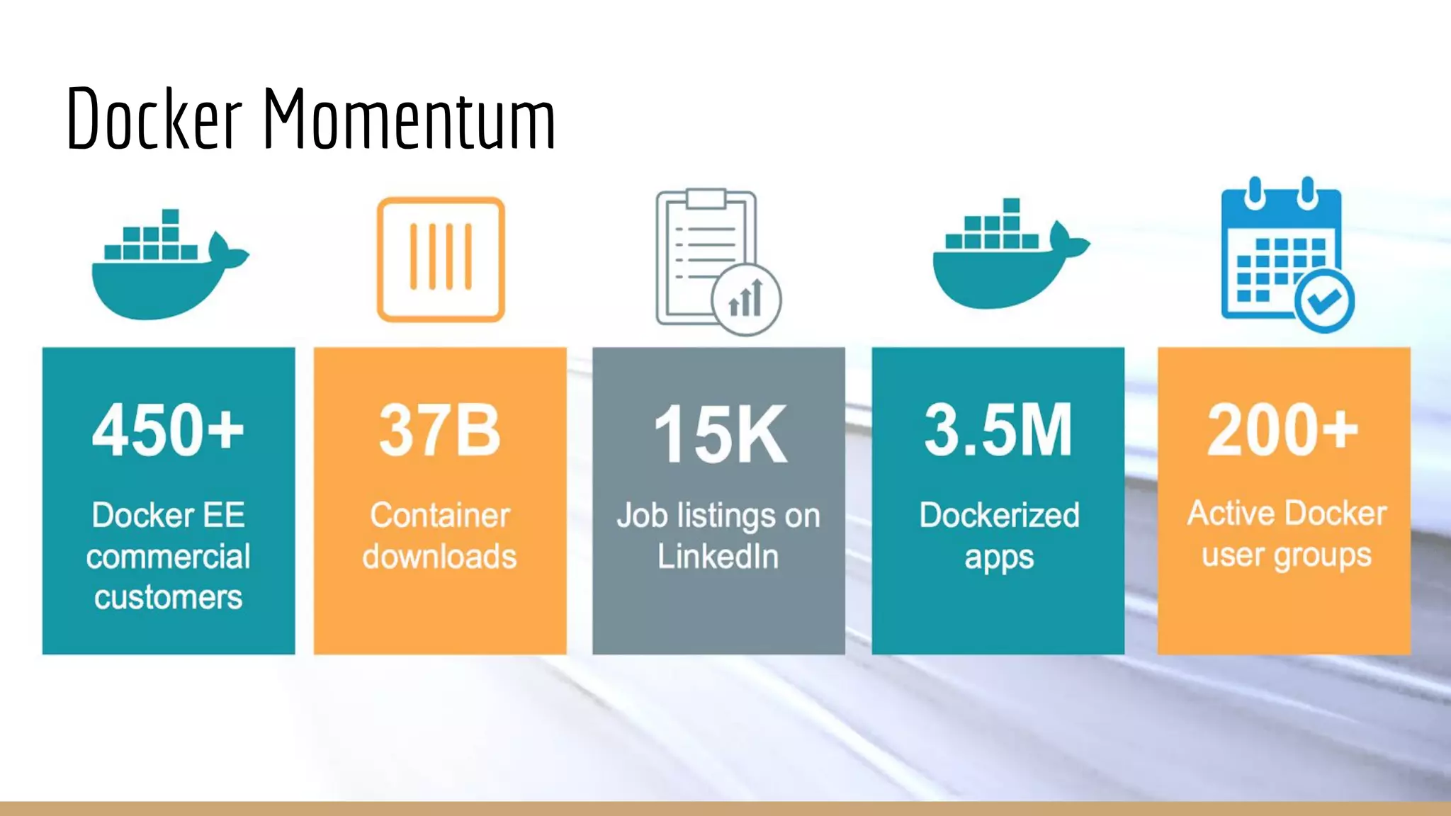 Docker Momentum
 