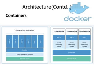 Learning Dockers - Step by Step | PPTX