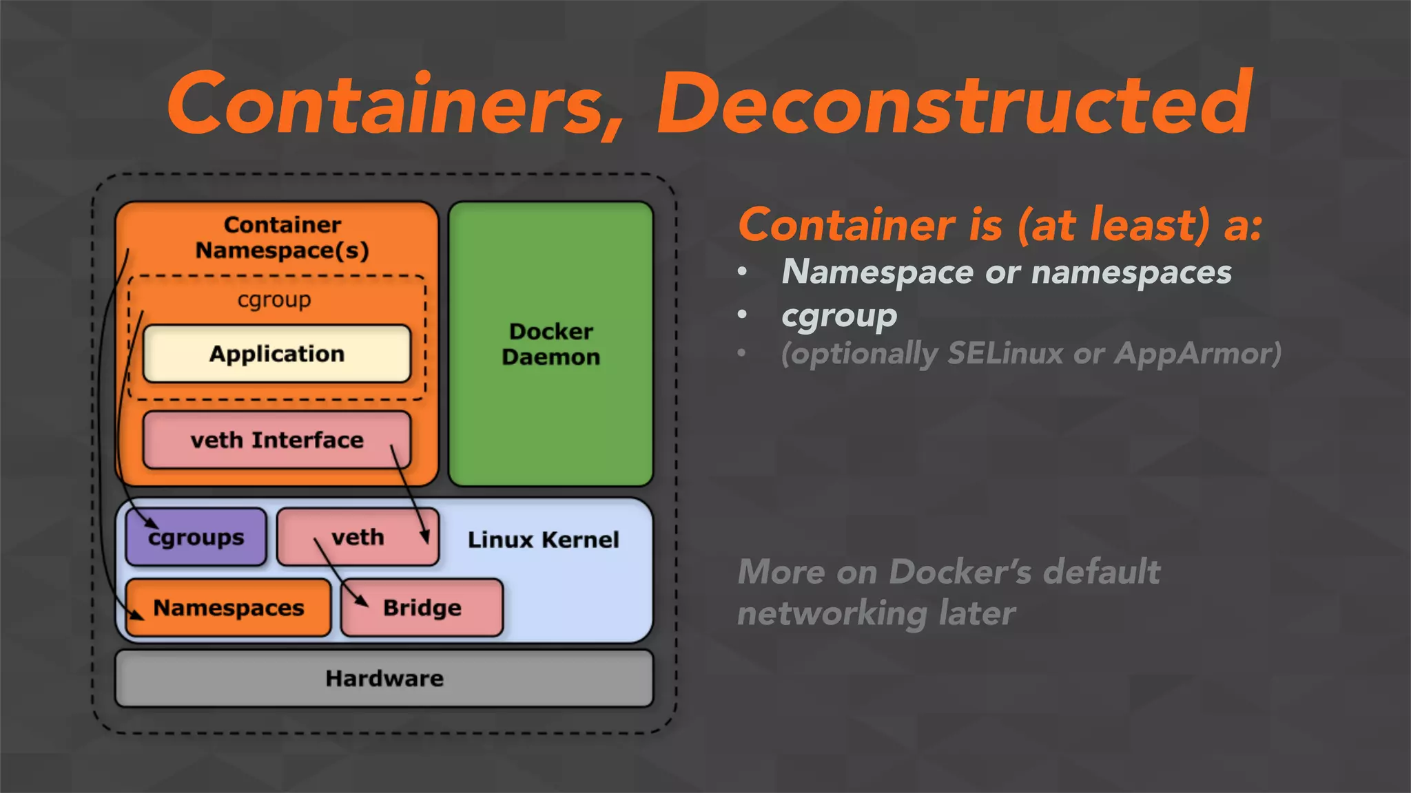 Containers, Deconstructed
Container is (at least) a:
•  Namespace or namespaces
•  cgroup
•  (optionally SELinux or AppArmor)
More on Docker’s default
networking later
 