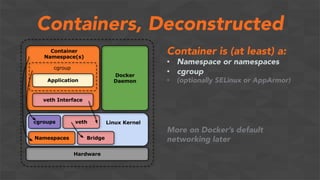 Containers, Deconstructed
Container is (at least) a:
•  Namespace or namespaces
•  cgroup
•  (optionally SELinux or AppArmor)
More on Docker’s default
networking later
 