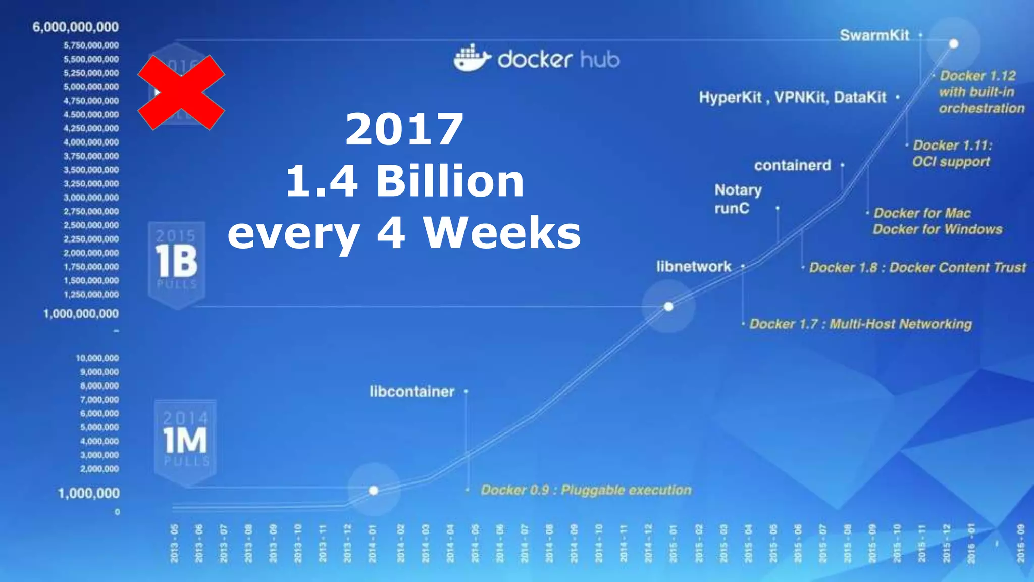 2017
1.4 Billion
every 4 Weeks
 