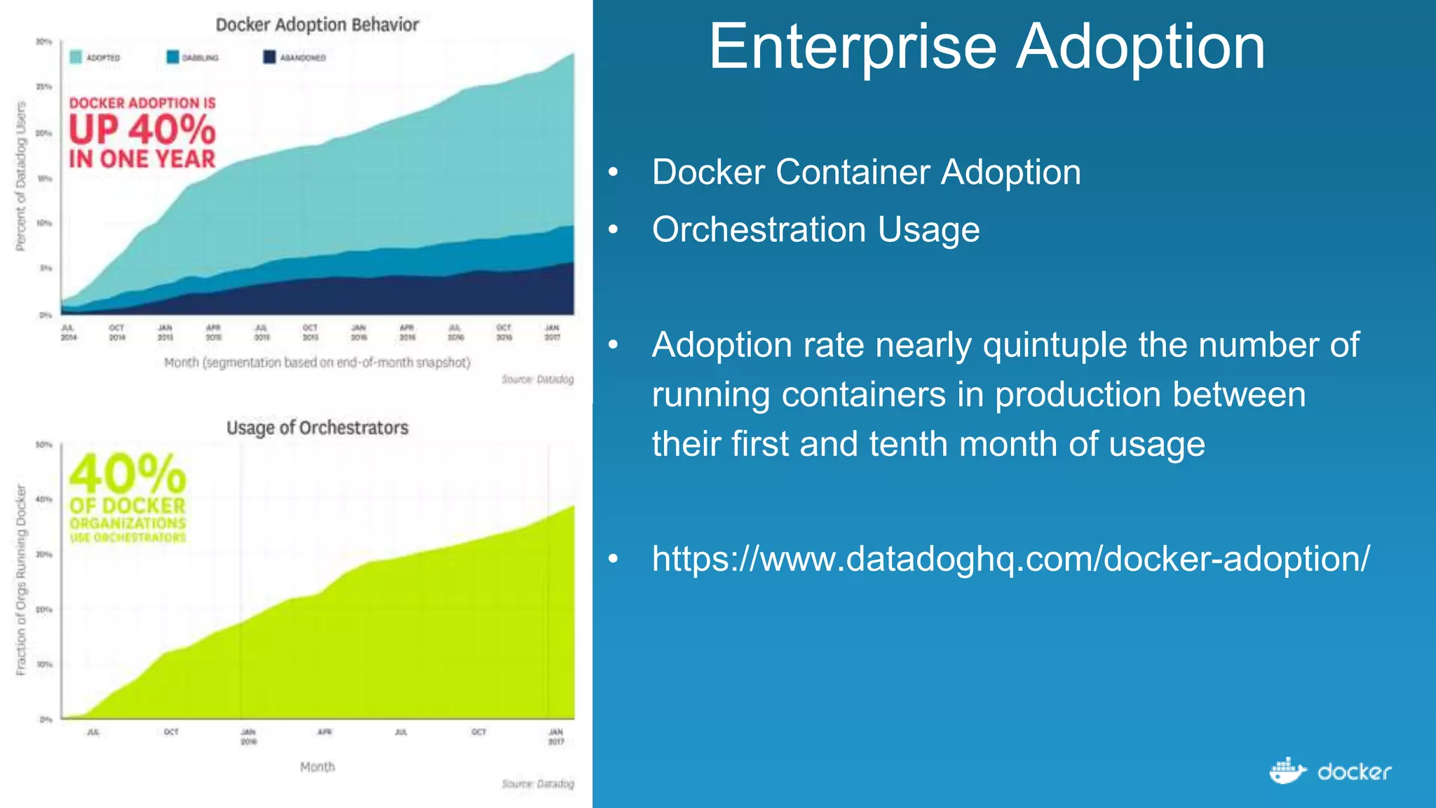 • Docker Container Adoption
• Orchestration Usage
• Adoption rate nearly quintuple the number of
running containers in production between
their first and tenth month of usage
• https://www.datadoghq.com/docker-adoption/
Enterprise Adoption
 