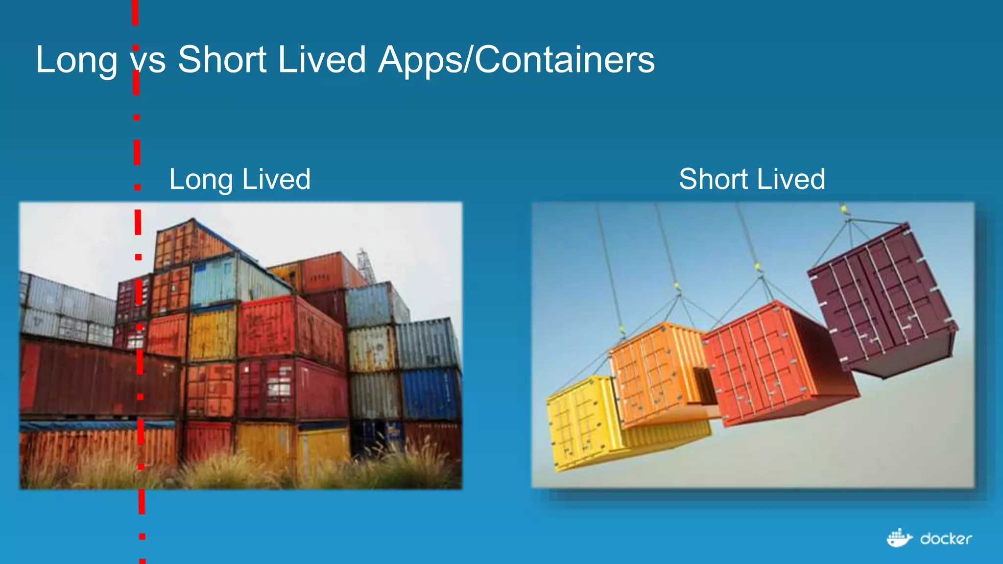 Long vs Short Lived Apps/Containers
Long Lived Short Lived
 