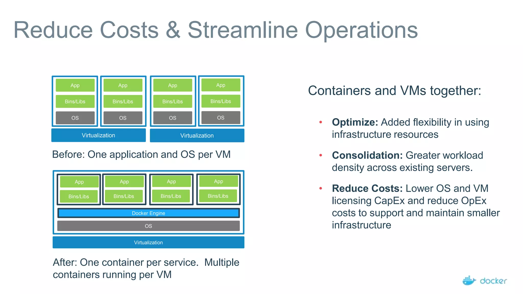 Reduce Costs & Streamline Operations
Containers and VMs together:
• Optimize: Added flexibility in using
infrastructure resources
• Consolidation: Greater workload
density across existing servers.
• Reduce Costs: Lower OS and VM
licensing CapEx and reduce OpEx
costs to support and maintain smaller
infrastructure
Before: One application and OS per VM
After: One container per service. Multiple
containers running per VM
Virtualization
Bins/Libs
App
OS
Bins/Libs
App
OS
Bins/Libs
App
OS
Virtualization
Bins/Libs
App
OS
Virtualization
OS
Bins/Libs
App
Docker Engine
Bins/Libs
App
Bins/Libs
App
Bins/Libs
App
 