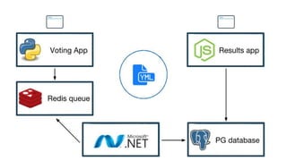 Cloud Native & Docker | PPTX