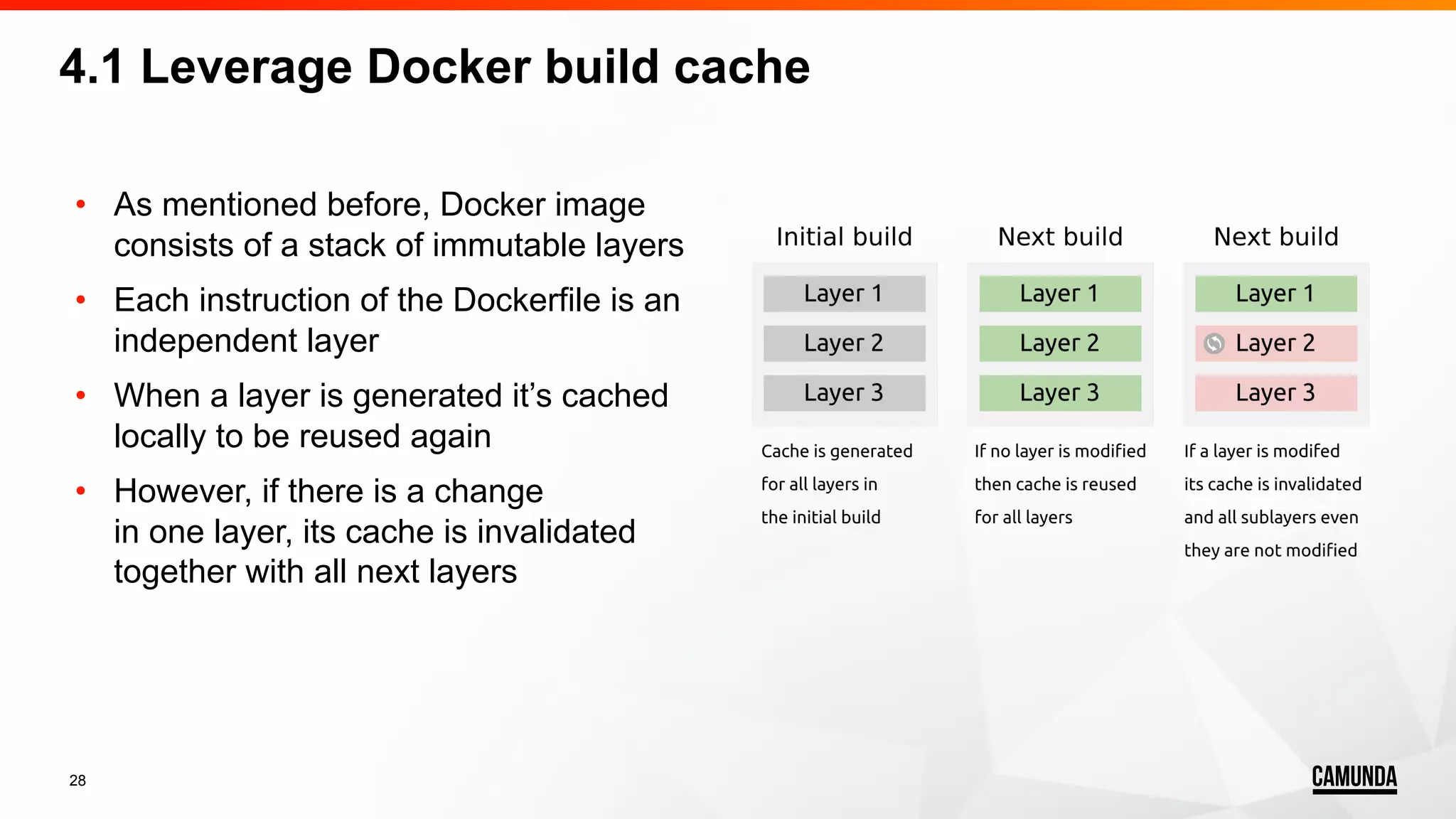 28 • As mentioned before, Docker image consists of a stack of immutable layers • Each instruction of the Dockerfile is an independent layer • When a layer is generated it’s cached locally to be reused again • However, if there is a change in one layer, its cache is invalidated together with all next layers 4.1 Leverage Docker build cache 