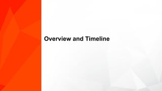 Overview and Timeline
 