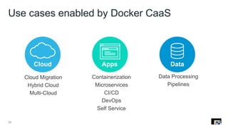 Use cases enabled by Docker CaaS
24
Containerization
Microservices
CI/CD
DevOps
Self Service
Cloud DataApps
Cloud Migration
Hybrid Cloud
Multi-Cloud
Data Processing
Pipelines
 