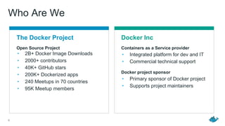 6
Open Source Project
• 2B+ Docker Image Downloads
• 2000+ contributors
• 40K+ GitHub stars
• 200K+ Dockerized apps
• 240 Meetups in 70 countries
• 95K Meetup members
Containers as a Service provider
• Integrated platform for dev and IT
• Commercial technical support
Docker project sponsor
• Primary sponsor of Docker project
• Supports project maintainers
Who Are We
The Docker Project Docker Inc
 