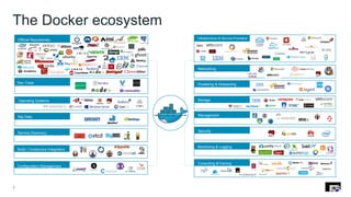 The Docker ecosystem
Dev Tools
Official Repositories
Operating Systems
Big Data
Service Discovery
Build / Continuous Integration
Configuration Management
Consulting &Training
Management
Storage
Clustering & Scheduling
Networking
Infrastructure & Service Providers
Storage
Security
Monitoring & Logging
7
 