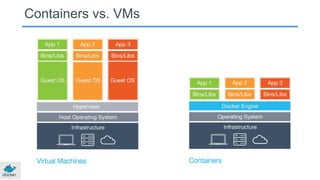 Containers vs. VMs
 