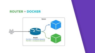 ROUTER + DOCKER
 