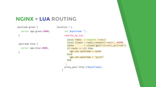 NGINX + LUA ROUTING
upstream green {
server app-green:4000;
}
upstream blue {
server app-blue:4000;
}
location / {
set $upstream "";
rewrite_by_lua '
local redis = require "redis"
local client = redis.connect("redis", 6379)
route = client:get("current_upstream")
if route ~= nil then
ngx.var.upstream = route
else
ngx.var.upstream = "green"
end
';
proxy_pass http://$upstream/;
}
 