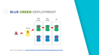 BLUE GREEN DEPLOYMENT
Mais informações em martinfowler.com/bliki/BlueGreenDeployment.html
 