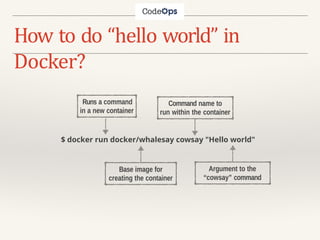 Learn docker Interactively with Examples | PPTX