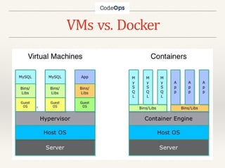 Learn docker Interactively with Examples | PPTX