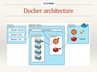 Learn docker Interactively with Examples | PPTX