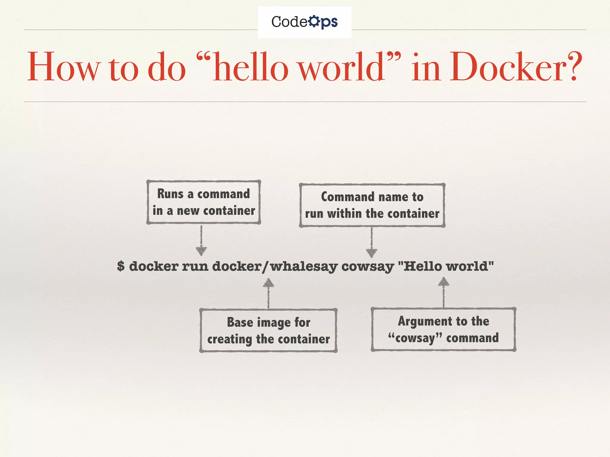 How to do “hello world” in Docker?
$ docker run docker/whalesay cowsay "Hello world"
Runs a command
in a new container
Base image for
creating the container
Command name to
run within the container
Argument to the
“cowsay” command
 