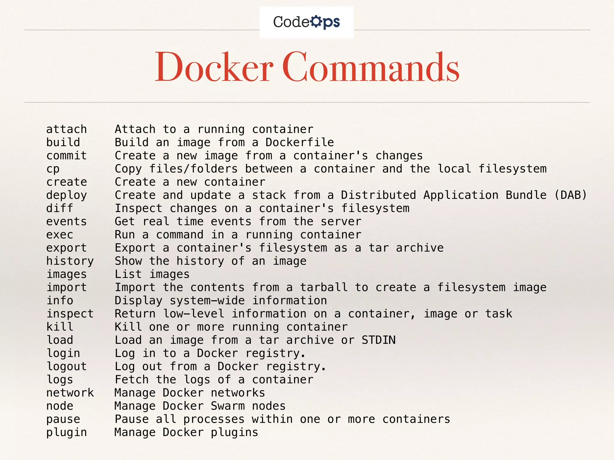 Docker Commands
attach Attach to a running container
build Build an image from a Dockerfile
commit Create a new image from a container's changes
cp Copy files/folders between a container and the local filesystem
create Create a new container
deploy Create and update a stack from a Distributed Application Bundle (DAB)
diff Inspect changes on a container's filesystem
events Get real time events from the server
exec Run a command in a running container
export Export a container's filesystem as a tar archive
history Show the history of an image
images List images
import Import the contents from a tarball to create a filesystem image
info Display system-wide information
inspect Return low-level information on a container, image or task
kill Kill one or more running container
load Load an image from a tar archive or STDIN
login Log in to a Docker registry.
logout Log out from a Docker registry.
logs Fetch the logs of a container
network Manage Docker networks
node Manage Docker Swarm nodes
pause Pause all processes within one or more containers
plugin Manage Docker plugins
 