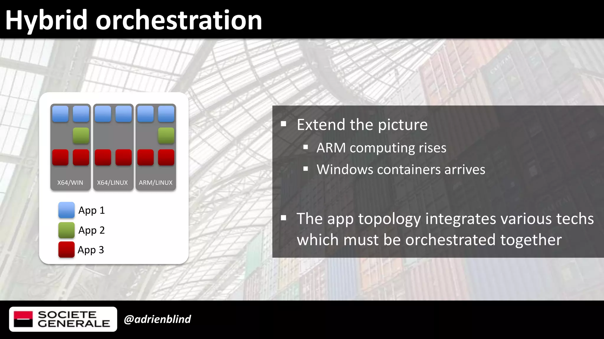 @adrienblind
Hybrid orchestration
App 3
App 2
App 1
X64/WIN X64/LINUX ARM/LINUX
 Extend the picture
 ARM computing rises
 Windows containers arrives
 The app topology integrates various techs
which must be orchestrated together
 