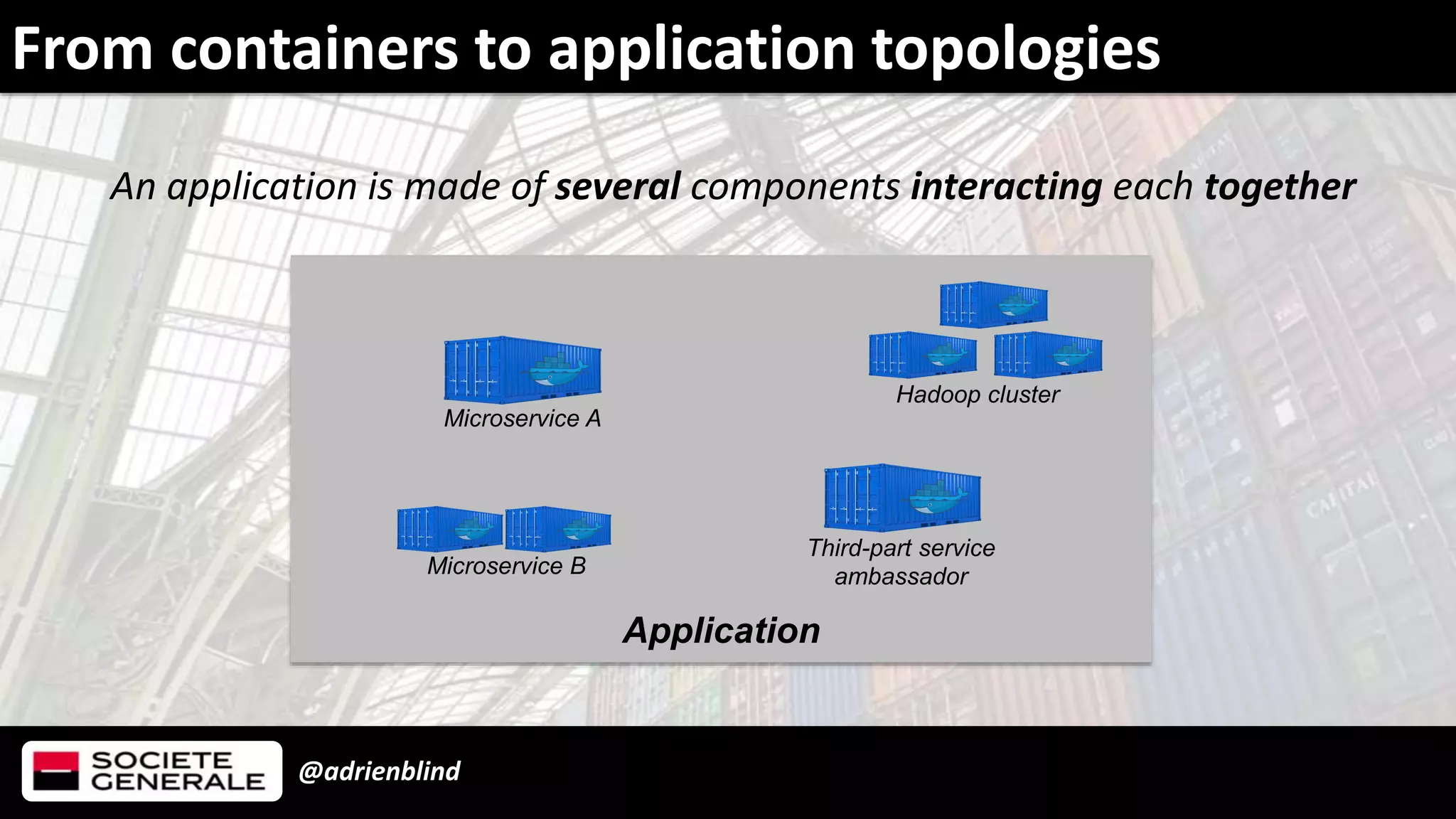 @adrienblind
Application
From containers to application topologies
An application is made of several components interacting each together
Microservice A
Microservice B
Hadoop cluster
Third-part service
ambassador
 