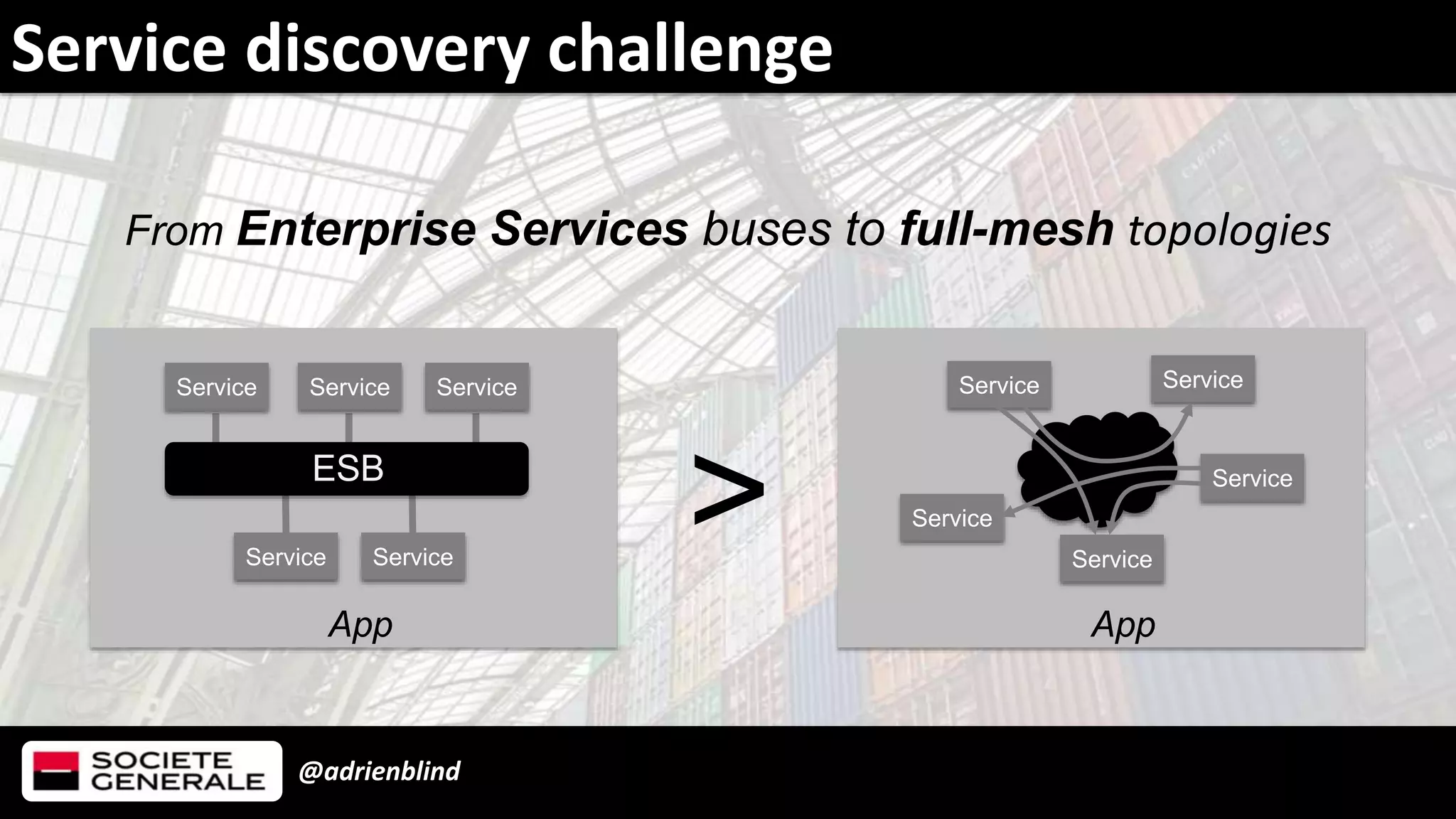 @adrienblind
From Enterprise Services buses to full-mesh topologies
Service Service Service
Service Service
>
ServiceService
Service
Service
Service
Service discovery challenge
App App
ESB
 