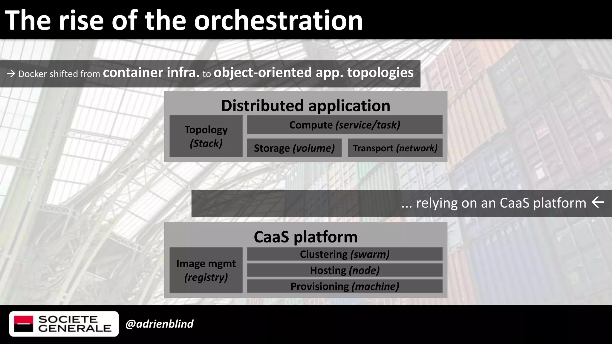 @adrienblind
Distributed application
Compute (service/task)
Storage (volume) Transport (network)
Topology
(Stack)
 Docker shifted from container infra.to object-oriented app. topologies
CaaS platform
Clustering (swarm)
Image mgmt
(registry)
Hosting (node)
Provisioning (machine)
... relying on an CaaS platform 
The rise of the orchestration
 