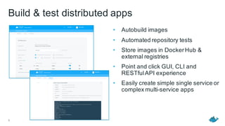 Build & test distributed apps
• Autobuild images
• Automated repository tests
• Store images in DockerHub &
external registries
• Point and click GUI, CLI and
RESTfulAPI experience
• Easily create simple single service or
complex multi-service apps
5
 