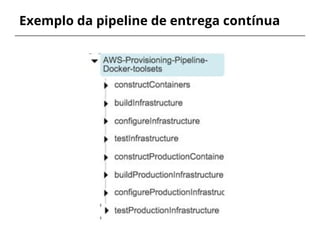Exemplo da pipeline de entrega contínua
 