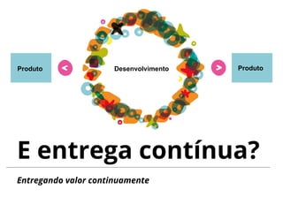 E entrega contínua?
Entregando valor continuamente
Produto ProdutoDesenvolvimento
 