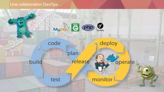 Une collaboration DevOps…
 