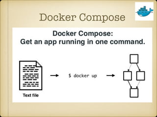 Docker Compose
 