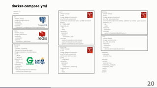 20
version: "3"
services:
db:
restart: always
image: postgres:alpine
networks:
mastodon:
volumes:
- mastodon_postgres:/var/lib/postgresql/data
redis:
restart: always
image: redis:alpine
networks:
mastodon:
volumes:
- mastodon_redis:/data
frontend:
build:
context: ./frontend
dockerfile: Dockerfile.nginx
image: mastodon_frontend:alpine
ports:
- "80:80"
- "443:443"
depends_on:
- web
- streaming
networks:
mastodon:
volumes:
- /etc/localtime:/etc/localtime:ro
- certbot:/etc/letsencrypt
sidekiq:
restart: always
build: .
image: gargron/mastodon
env_file: .env.production
command: bundle exec sidekiq -q default -q mailers -q pull -q push
depends_on:
- db
- redis
networks:
mastodon:
volumes:
- system:/mastodon/public/system
mta:
restart: always
image: namshi/smtp
env_file: .env.smtp
networks:
mastodon:
volumes:
- /etc/localtime:/etc/localtime:ro
networks:
mastodon:
external: true
volumes:
certbot:
external: true
mastodon_postgres:
mastodon_redis:
assets:
packs:
system:
web:
restart: always
build: .
image: gargron/mastodon
env_file: .env.production
command: bundle exec rails s -p 3000 -b '0.0.0.0'
#ports:
# - "3000:3000"
depends_on:
- db
- redis
networks:
mastodon:
aliases:
- mastodon_web
volumes:
- assets:/mastodon/public/assets
- packs:/mastodon/public/packs
- system:/mastodon/public/system
streaming:
restart: always
build: .
image: gargron/mastodon
env_file: .env.production
command: npm run start
ports:
- "4000:4000"
networks:
mastodon:
aliases:
- mastodon_streaming
depends_on:
- db
- redis
docker-compose.yml
 