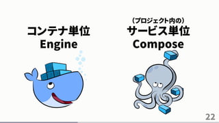 22
コンテナ単位
Engine
（プロジェクト内の）
サービス単位
Compose
 