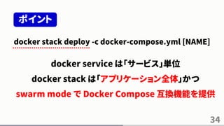 34
docker stack deploy -c docker-compose.yml [NAME]
docker service は「サービス」単位
docker stack は「アプリケーション全体」かつ
swarm mode で Docker Compose 互換機能を提供
ポイント
 