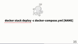 35
docker stack deploy -c docker-compose.yml [NAME]
 