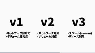 v1 v2 v3
・ネットワーク非対応
・ボリューム非対応
・ネットワーク対応
・ボリューム対応
・スケール(swarm)
・リソース制限
 
