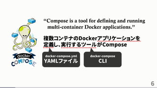 6
“Compose is a tool for defining and running
multi-container Docker applications.”
複数コンテナのDockerアプリケーションを
定義し、実行するツールがCompose
docker-compose.yml
YAMLファイル
docker-compose
CLI
 