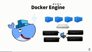 Docker Engine
8
エ ン ジ ン
$ docker run …
$ docker run …
$ docker run …
$ docker run …
 