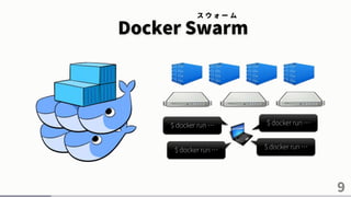 Docker Swarm
9
ス ウ ォ ー ム
$ docker run …
$ docker run …
$ docker run …
$ docker run …
 