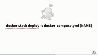 35
docker stack deploy -c docker-compose.yml [NAME]
 